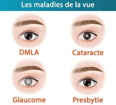 Cabinet d'ophtalmologie Dr. Belmihoub